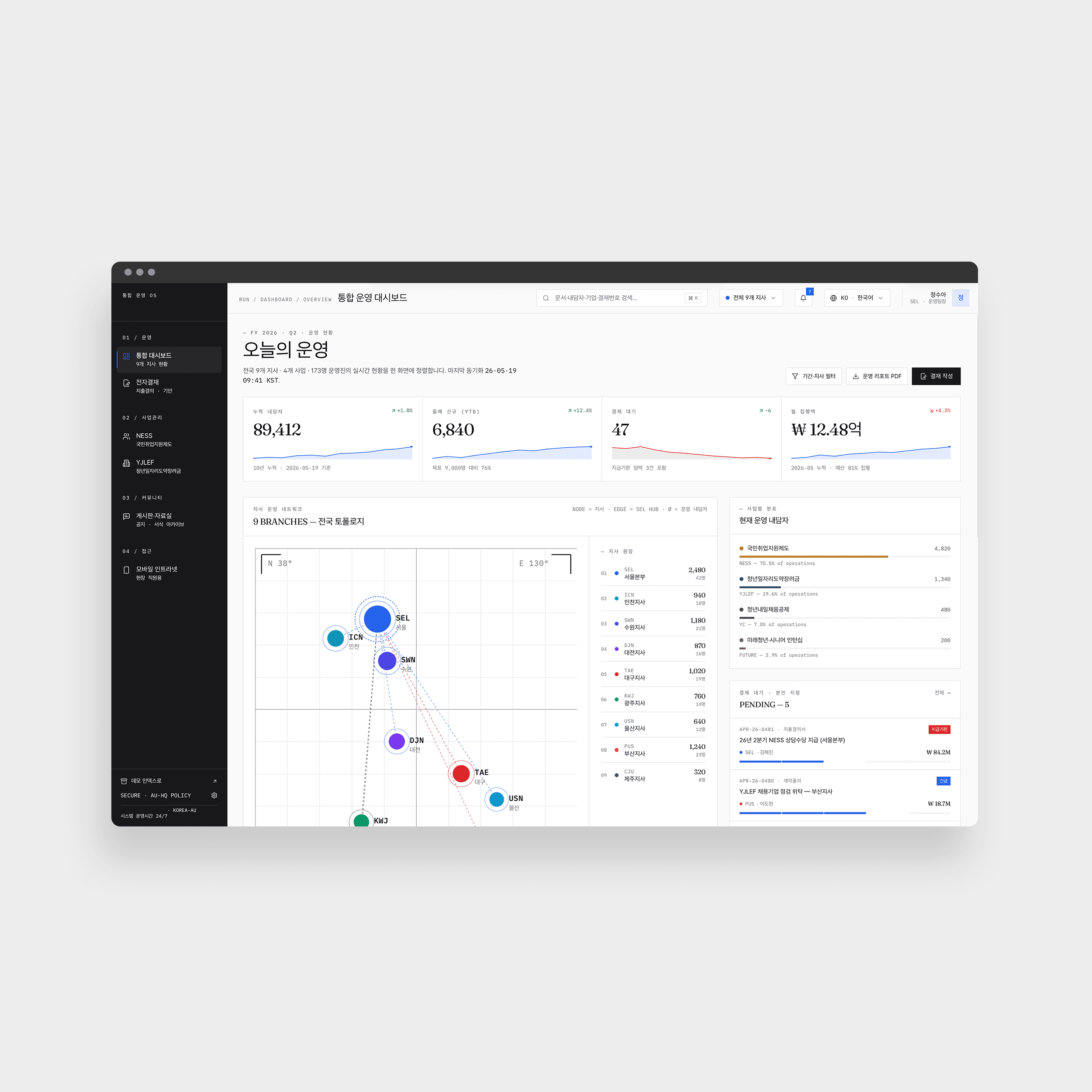 Plateforme intégrée d'aide à l'emploi - Tableau de bord unifié des 9 agences nationales